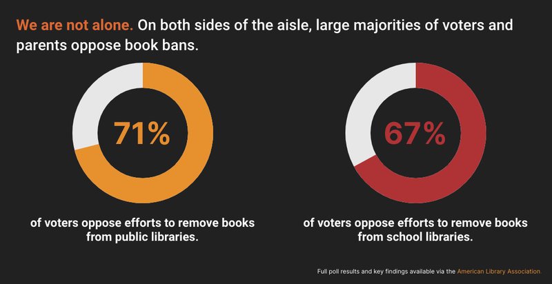 Majority of parents oppose books bans.jpg